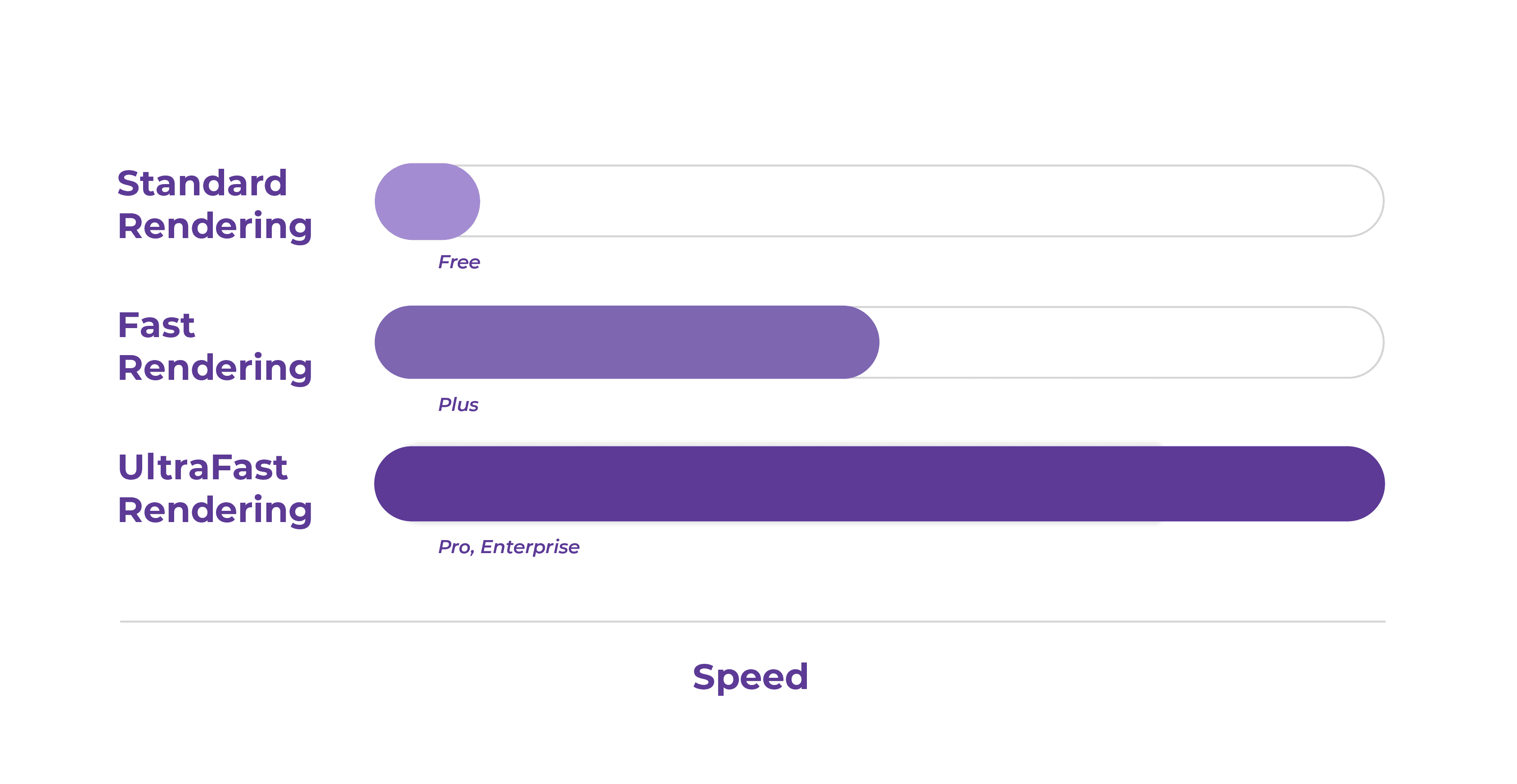 MapTiler Engine rendering type speeds