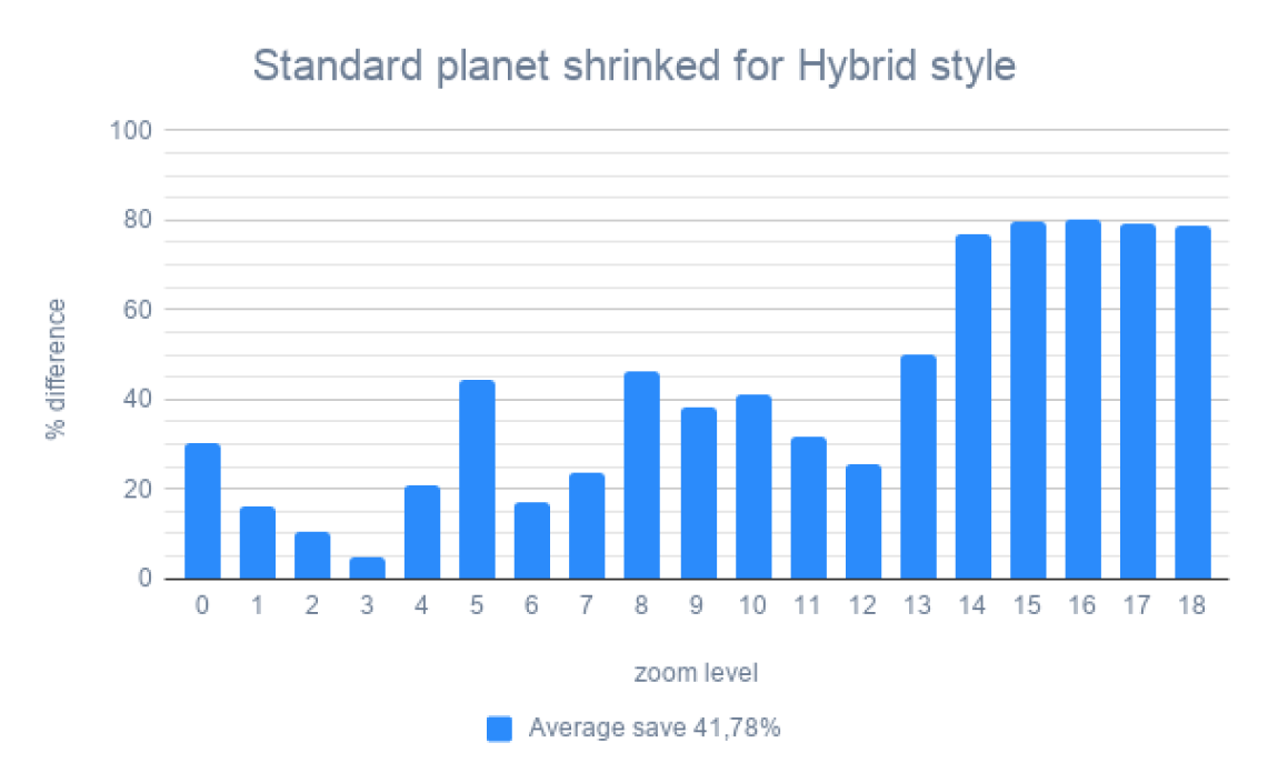 statistics of how tileshrink makes your tiles smaller